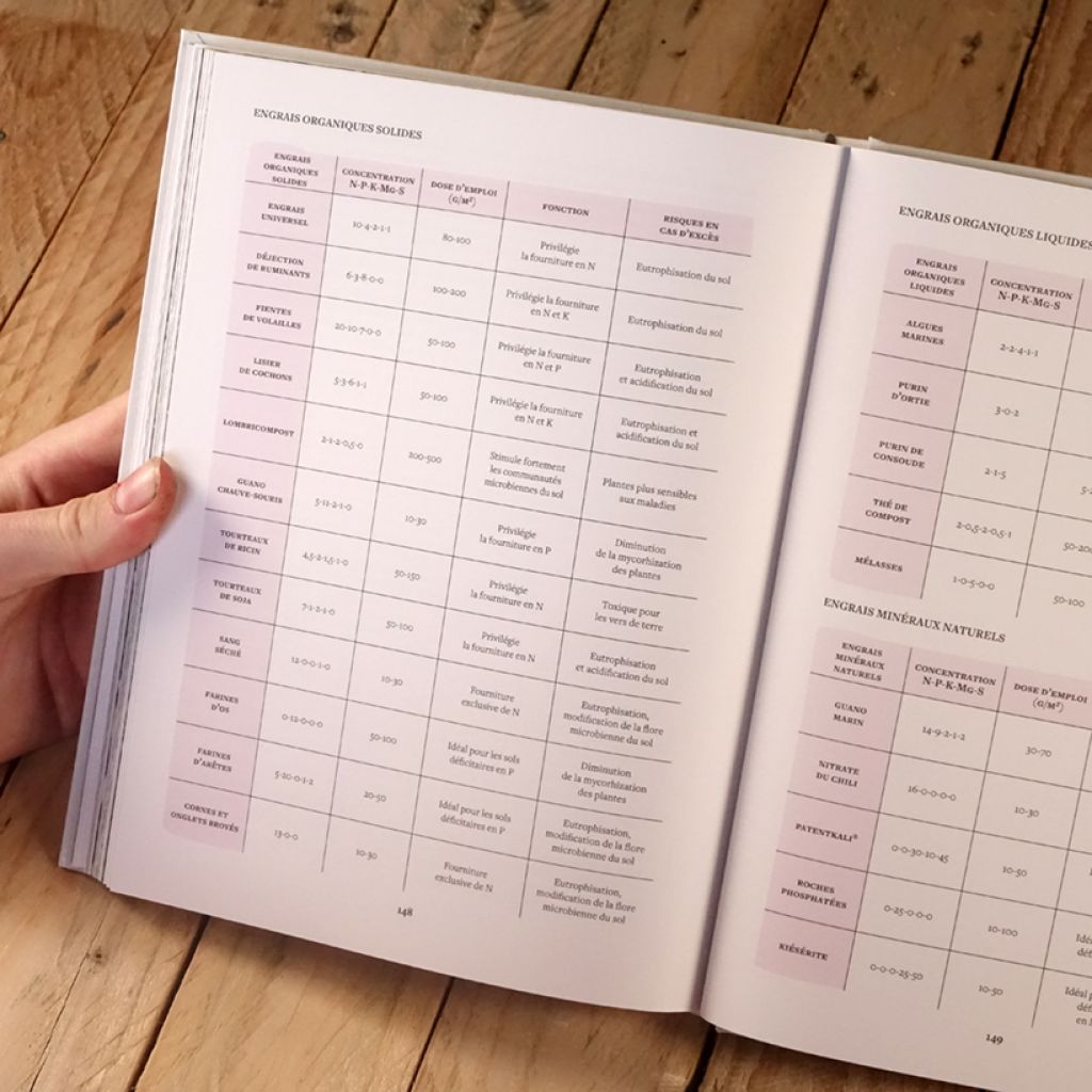 Prendre soin de son sol - Mieux le comprendre, le fertiliser et favoriser la vie